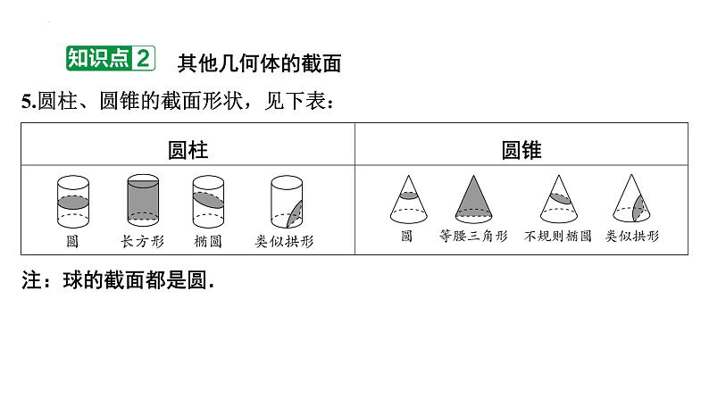 1.3截一个几何体讲练课件 2024-2025学年北师大版数学七年级上册07