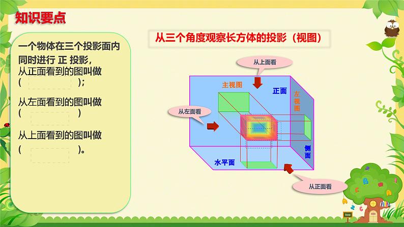 1.4 从三个方向看物体的形状    课件   2024-2025学年北师大版数学七年级上册06