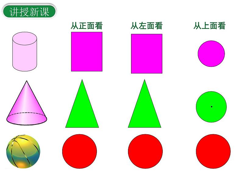 1.4 从三个方向看物体的形状  课件2024-2025学年北师大版七年级数学上册第4页