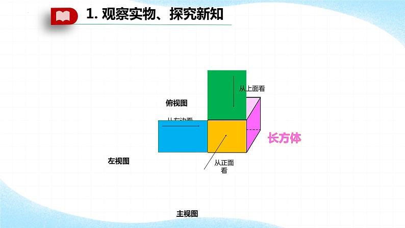 1.4从三个方向看物体的形状 课件 2024-2025学年北师大版数学七年级上册第5页