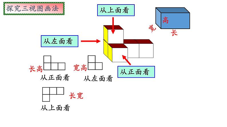 北师大版七年级数学上册课件：1.4从三个方向看物体的形状第8页