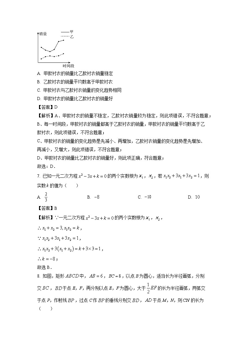 数学：河南省三门峡市2024年九年级中考二模试题（解析版）03