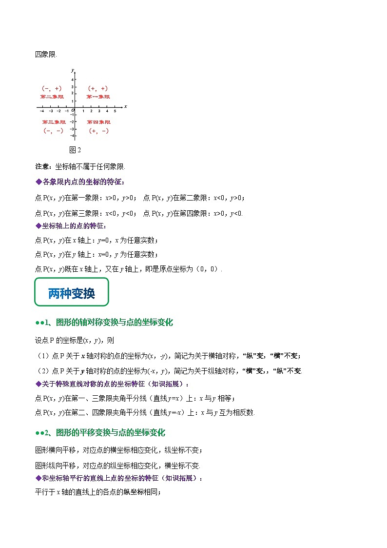 第5章 平面直角坐标系知识梳理+热考题型-原卷版-2023-2024学年八年级数学上册同步精品课堂（苏科版）第2页