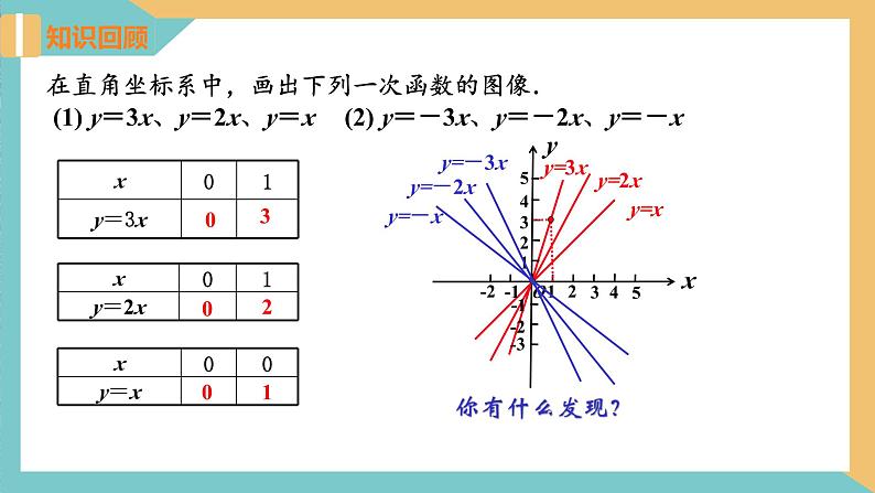 6.3 一次函数的图像（第2课时）（同步课件）-2023-2024学年八年级数学上册同步精品课堂（苏科版）第3页