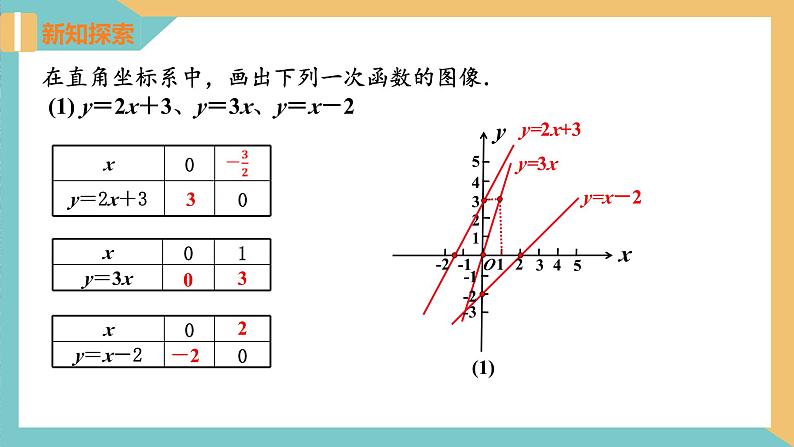 6.3 一次函数的图像（第2课时）（同步课件）-2023-2024学年八年级数学上册同步精品课堂（苏科版）第4页