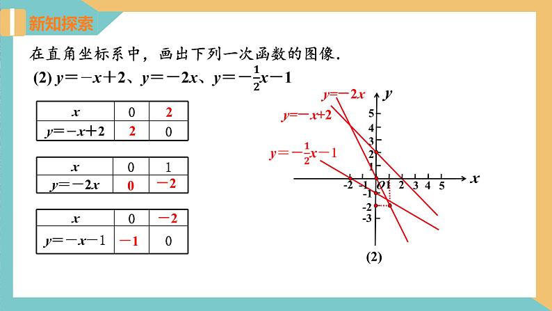 6.3 一次函数的图像（第2课时）（同步课件）-2023-2024学年八年级数学上册同步精品课堂（苏科版）第5页