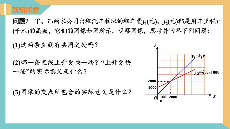 6.4 用一次函数解决问题（第2课时）（同步课件）-2023-2024学年八年级数学上册同步精品课堂（苏科版）第3页