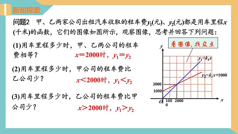 6.4 用一次函数解决问题（第2课时）（同步课件）-2023-2024学年八年级数学上册同步精品课堂（苏科版）第4页