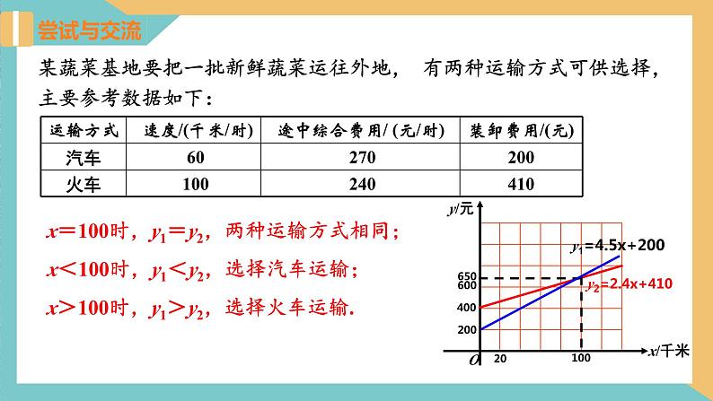 6.4 用一次函数解决问题（第2课时）（同步课件）-2023-2024学年八年级数学上册同步精品课堂（苏科版）第7页