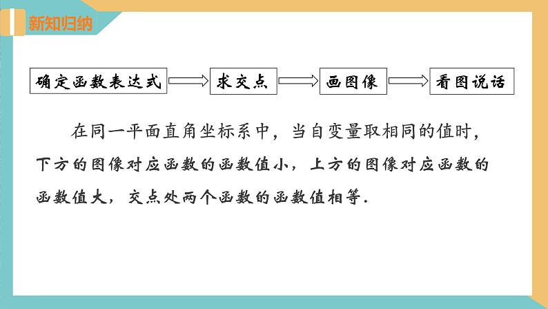 6.4 用一次函数解决问题（第2课时）（同步课件）-2023-2024学年八年级数学上册同步精品课堂（苏科版）第8页