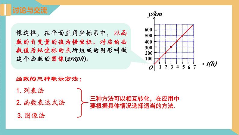 6.1 函数（第2课时）（同步课件）-2023-2024学年八年级数学上册同步精品课堂（苏科版）07