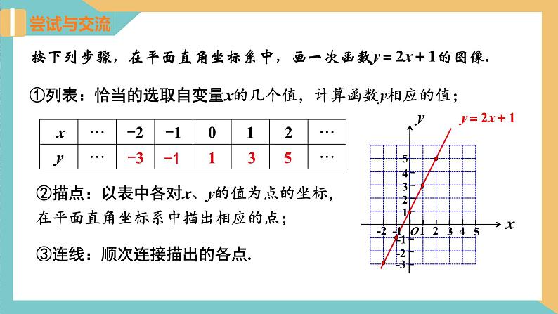 6.3 一次函数的图像（第1课时）（同步课件）-2023-2024学年八年级数学上册同步精品课堂（苏科版）08