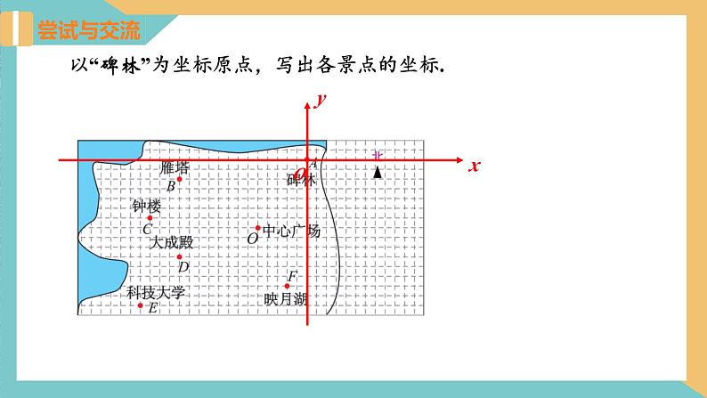 5.2 平面直角坐标系（第3课时）（同步课件）-2023-2024学年八年级数学上册同步精品课堂（苏科版）第8页