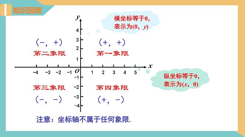 5.2 平面直角坐标系（第2课时）（同步课件）-2023-2024学年八年级数学上册同步精品课堂（苏科版）第3页