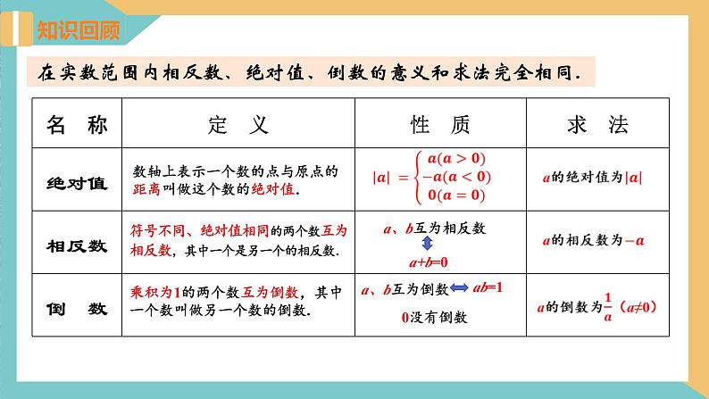 4.3  实数（第2课时）（同步课件）-2023-2024学年八年级数学上册同步精品课堂（苏科版）04