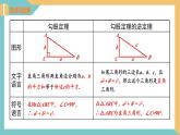 3.3勾股定理的简单应用（同步课件）-2023-2024学年八年级数学上册同步精品课堂（苏科版）