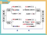 2.5等腰三角形的轴对称性（第3课时）（同步课件）-2023-2024学年八年级数学上册同步精品课堂（苏科版）