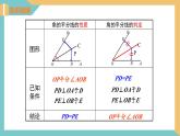 2.4线段、角的轴对称性（第4课时）（同步课件）-2023-2024学年八年级数学上册同步精品课堂（苏科版）