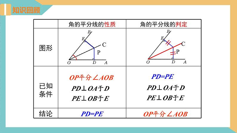 2.4线段、角的轴对称性（第4课时）（同步课件）-2023-2024学年八年级数学上册同步精品课堂（苏科版）03