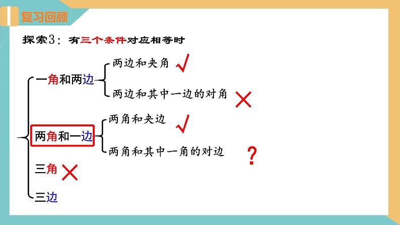 1.3 探索三角形全等的条件（第4课时）（同步课件）-2023-2024学年八年级数学上册同步精品课堂（苏科版）第3页