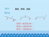 人教版数学七年级上册 第四章 章末复习课件