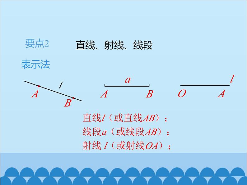 人教版数学七年级上册 第四章 章末复习课件第5页