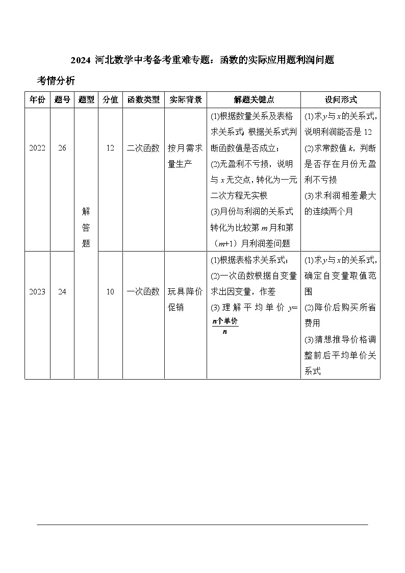 2024 河北数学中考备考重难专题：函数的实际应用题利润问题（课后练）第1页