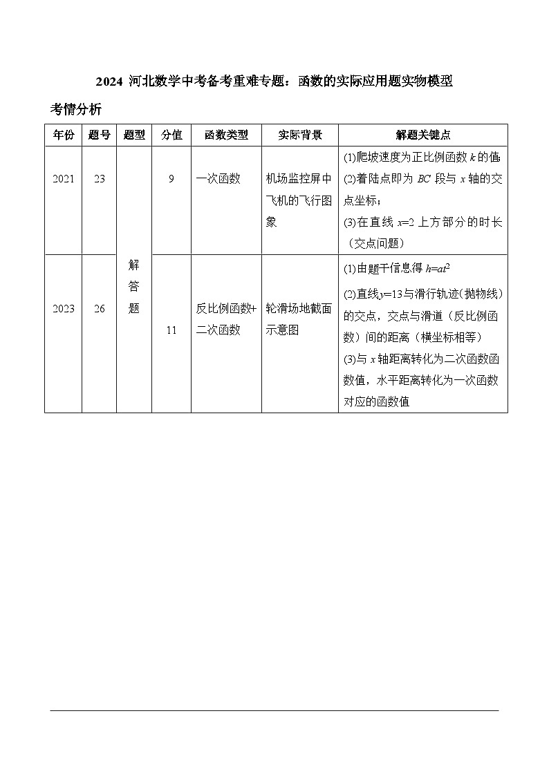 2024 河北数学中考备考重难专题：函数的实际应用题实物模型（课后练）第1页