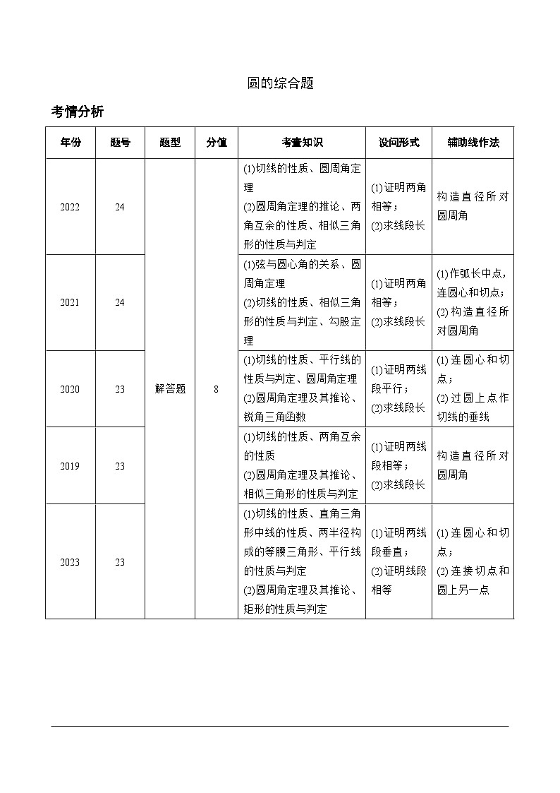 2024陕西数学中考备考重难专题：圆的综合题（课后练习）第1页