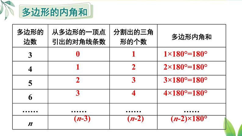 人教版八年级数学上册课件 11.3.2 多边形的内角和07