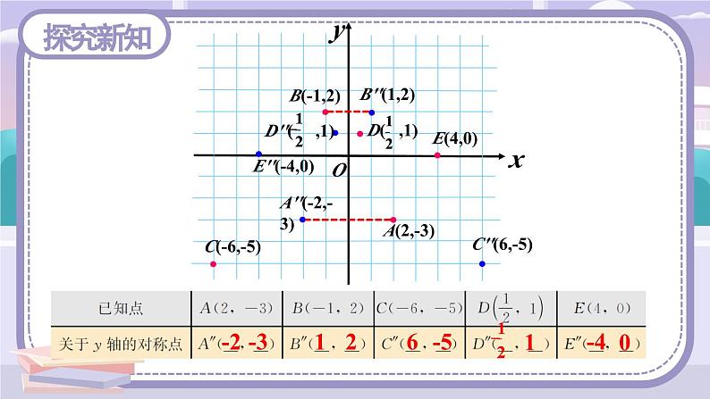 人教版八年级数学上册课件 13.2 第2课时 用坐标表示轴对称08