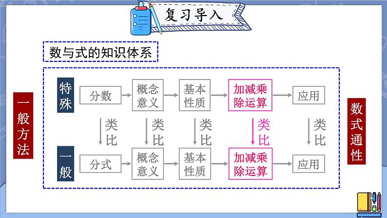 人教版八年级数学上册课件 15.2.1 第1课时 分式的乘除03