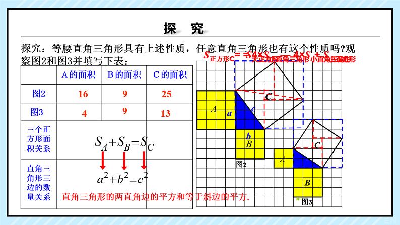 人教版数学八年级下册第17章 勾股定理 17.1勾股定理课件第7页