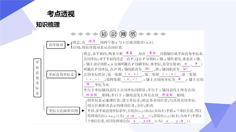 专题03 平面直角坐标系（考点串讲）-2023-2024学年七年级数学下学期期末考点大串讲（人教版）课件PPT03