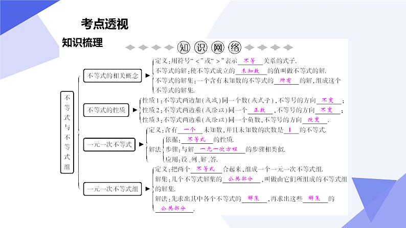 专题05 不等式与不等式组（考点串讲）-2023-2024学年七年级数学下学期期末考点大串讲（人教版）课件PPT03