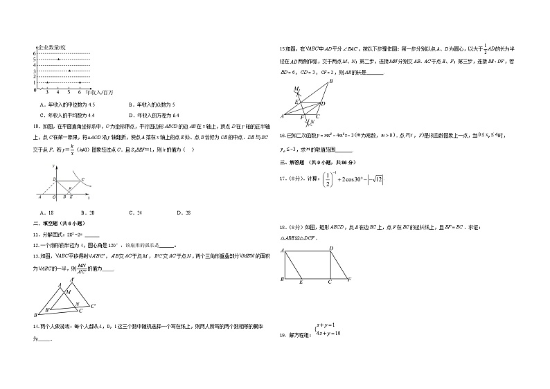 2024年福建省莆田市荔城区莆田中山中学中考一模数学试题第2页