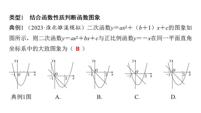 2024年中考数学二轮复习突破课件：专题一 分析判断函数图象(共36张PPT)第2页