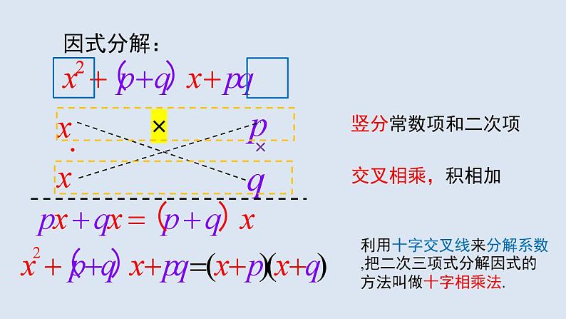 阅读与思考第8页