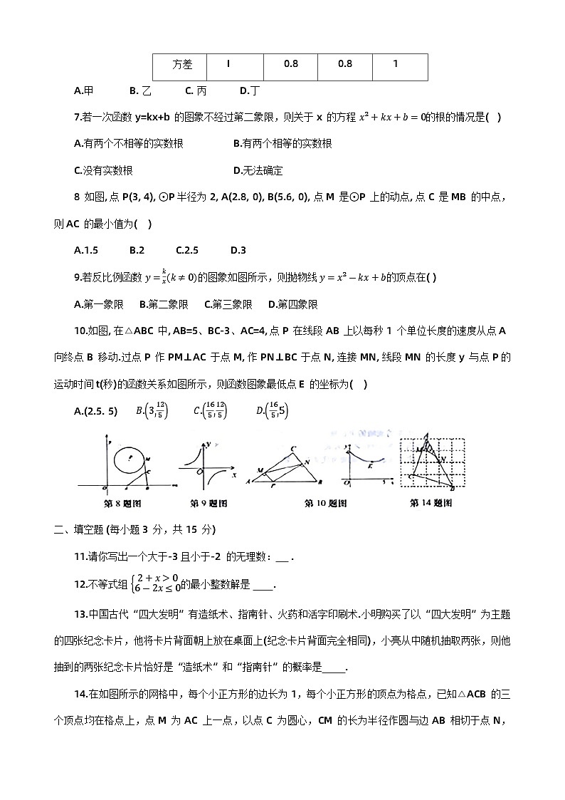 2024年河南省南阳市镇平县九年级中招模拟训练(3)数学第2页