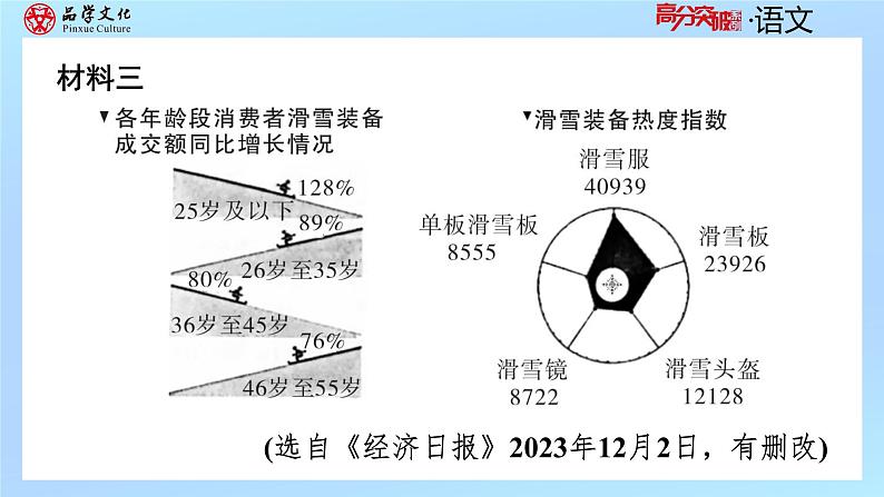 考前难题突破(一)第7页