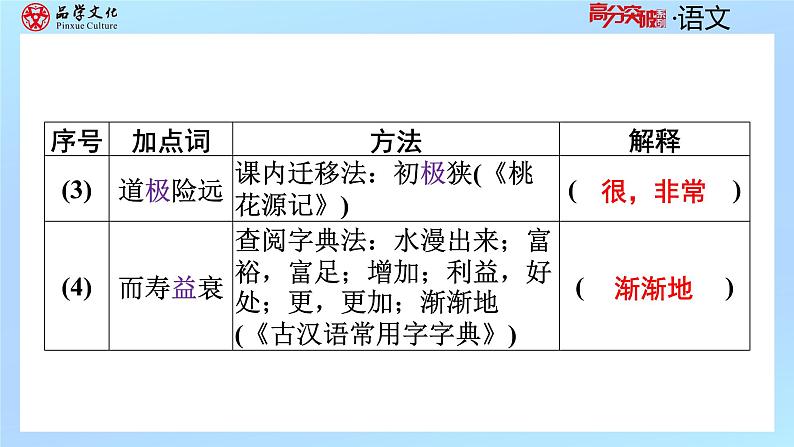 考前基础抢分(四)第8页