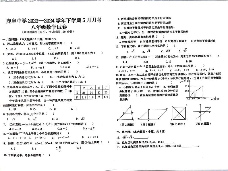 云南省昆明市石林彝族自治县鹿阜中学2023-2024学年八年级下学期5月月考数学试题第1页