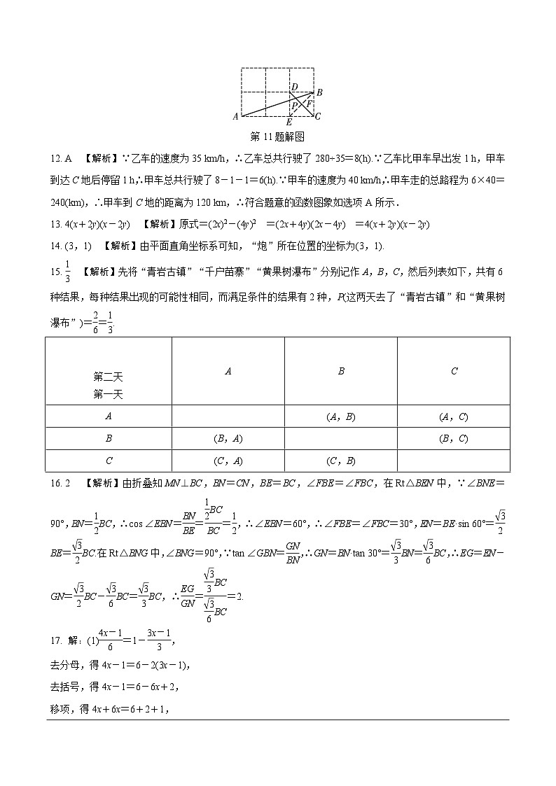 2024年贵州省贵阳市花溪区高坡民族中学中考二模数学试题02