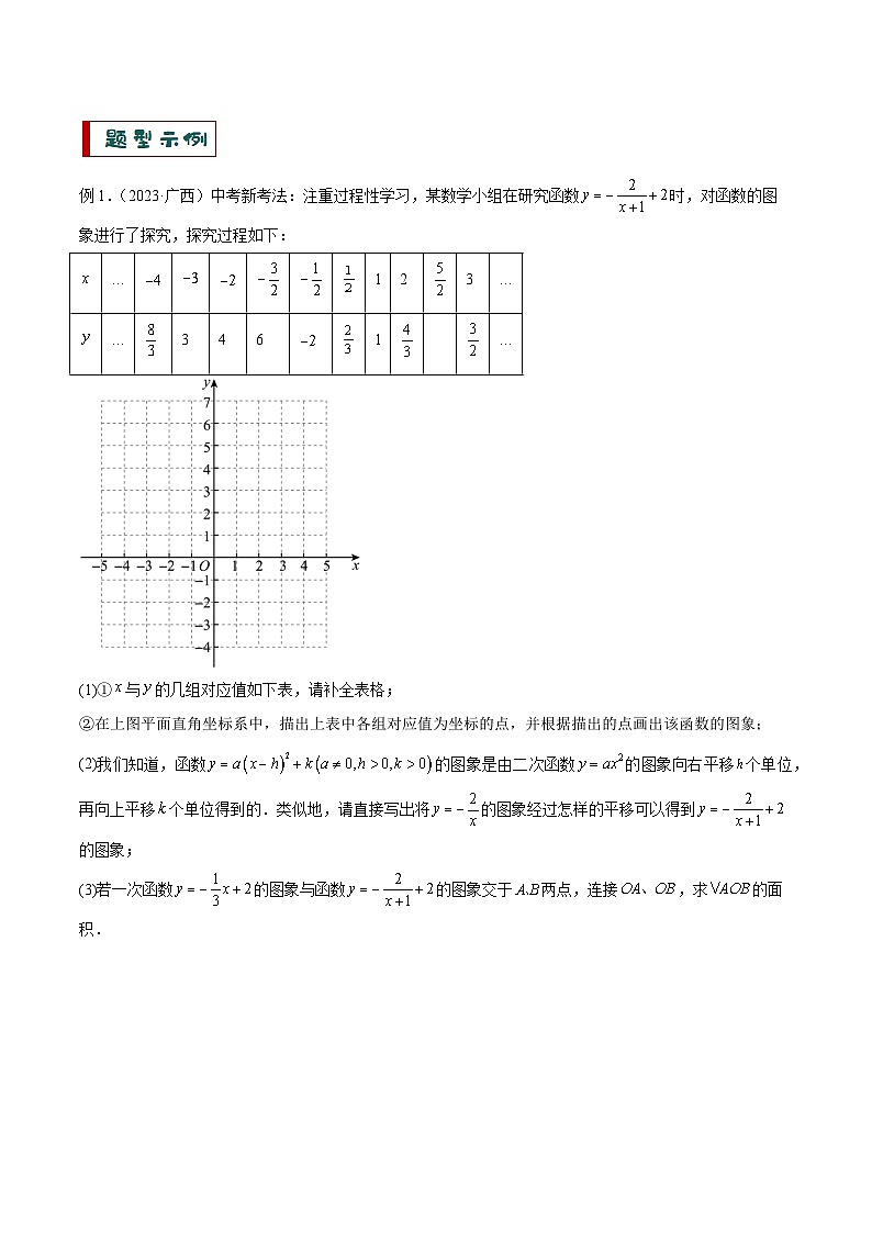 专题08 新函数图象与性质探究（3大模型+解题技巧）-2024年中考数学答题技巧（全国通用）03