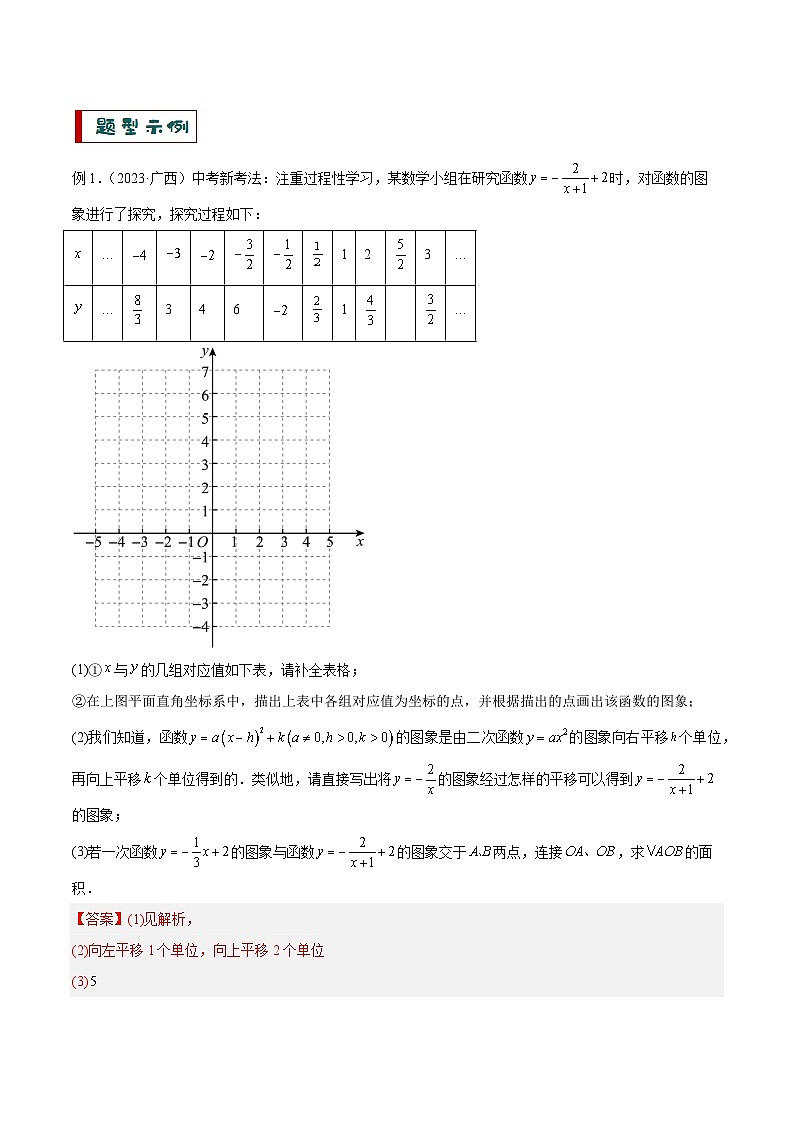 专题08 新函数图象与性质探究（3大模型+解题技巧）-2024年中考数学答题技巧（全国通用）03