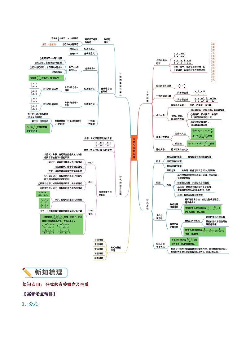 第5章《分式与分式方程》【培优讲练】-2023-2024学年北师大版数学八年级下册章节复习讲义02