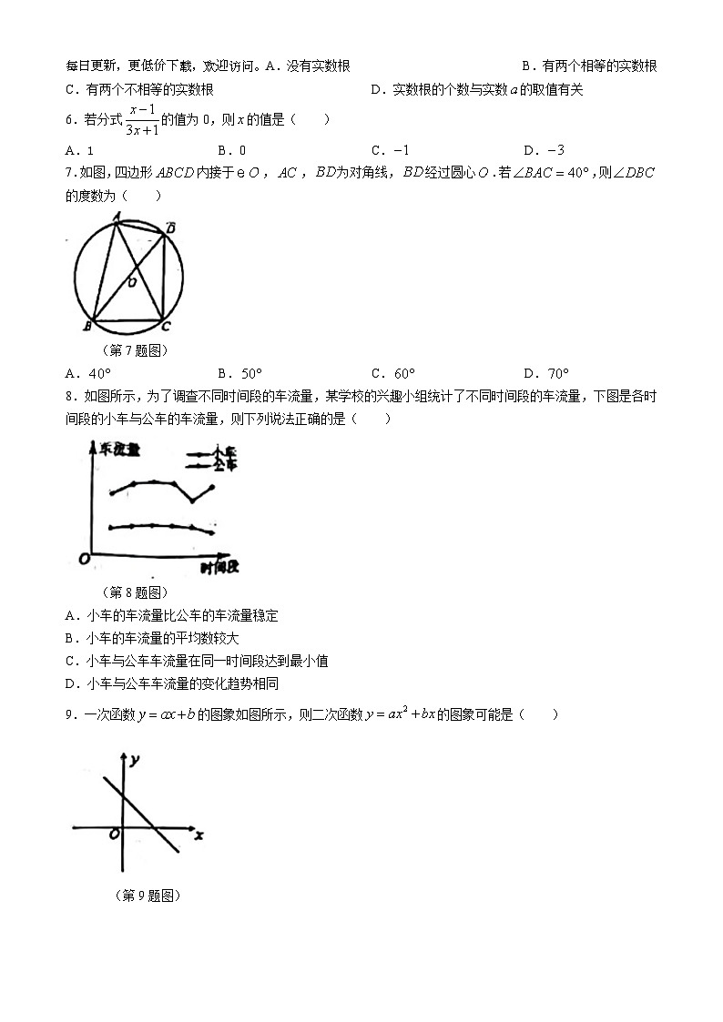 2024年浙江省杭州市萧山区钱江片九年级中考数学二模试题(无答案)第2页