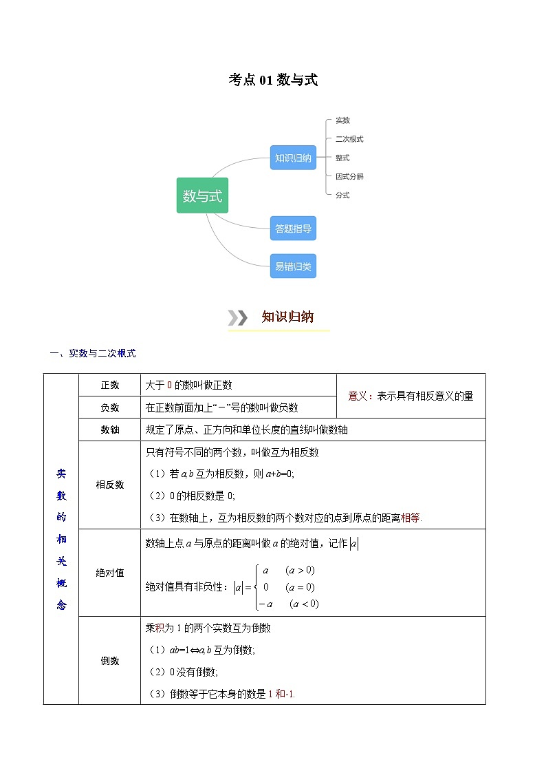 考点01 数与式-【口袋书】2022年中考数学必背知识手册第1页