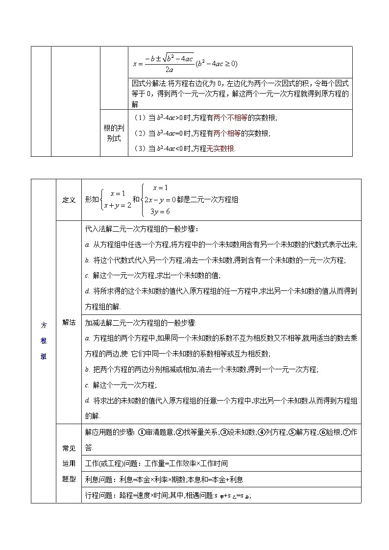 考点02 方程与不等式-【口袋书】2022年中考数学必背知识手册02