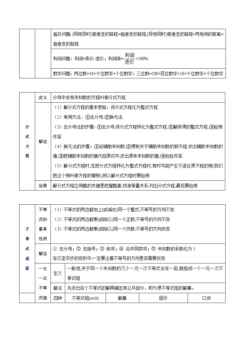 考点02 方程与不等式-【口袋书】2022年中考数学必背知识手册03